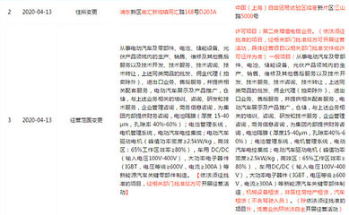 特斯拉中国新增电信业务 并正式迁入上海自贸区