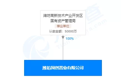 惊了!溢价率达47.25%!潍坊两宗地竟然被TA拿下~